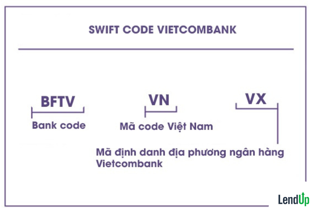 mã swift vietcombank