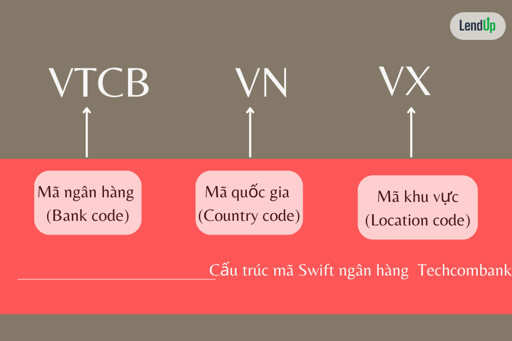 mã swift code techcombank